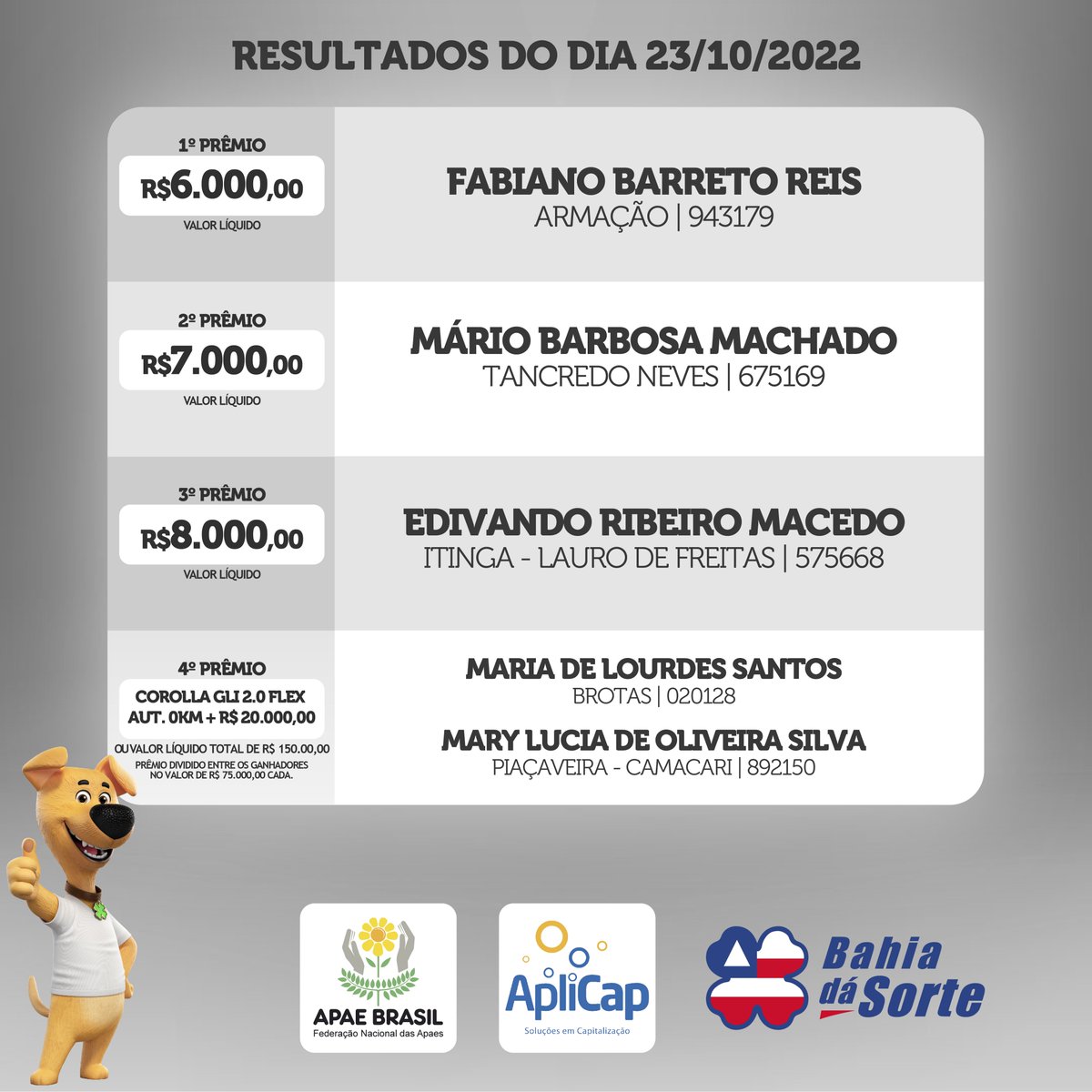 BahiaDaSorte's tweet photo. Domingo emocionante, dia de muita gente boa mudar de vida! Confira a lista dos sortudos de hoje (23.10)! 🍀 #sorte #bahiadasorte #custapoucosonhar #resultado https://t.co/7frfpAKBmi