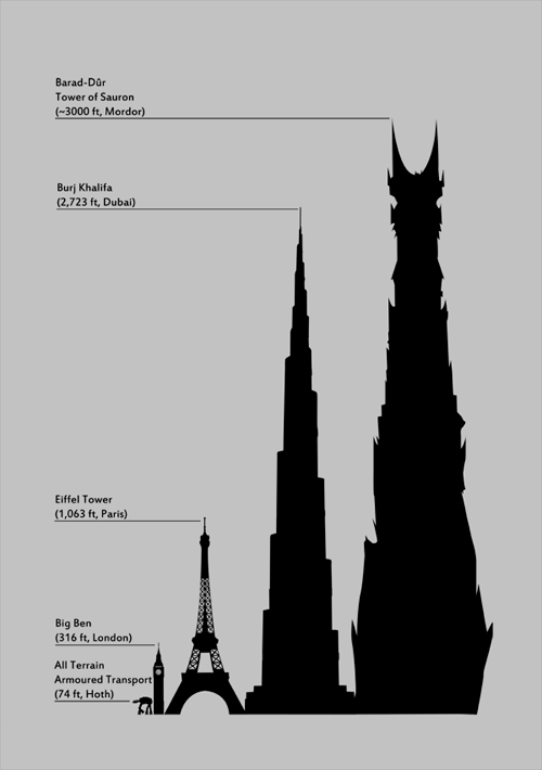 kohantoys's tweet photo. Todos criticando el despilfarro en Medio Oriente pero de Mordor no habla nadie. https://t.co/FhwlLnBSWC