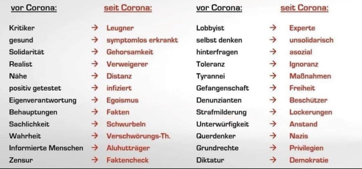 Wörterbuch für die Sprachregelung nach Corona!