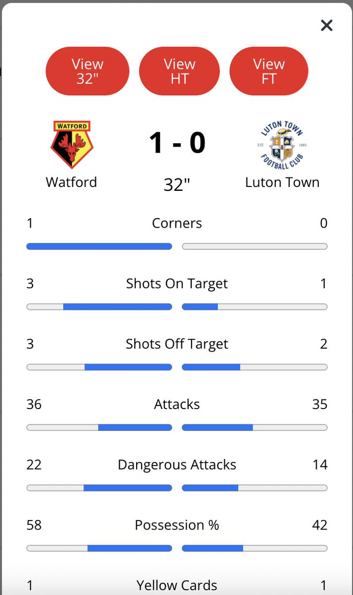 AutobotAlerts's tweet photo. Corner alert bot on fire in the Watford vs Luton derby

⚽️ set an alert with your bespoke rules
⚽️ let the autobot scan games
⚽️ Gain the edge on the bookies

#WatfordFC #LTFC #WATLUT https://t.co/TLfyBpe6Rh