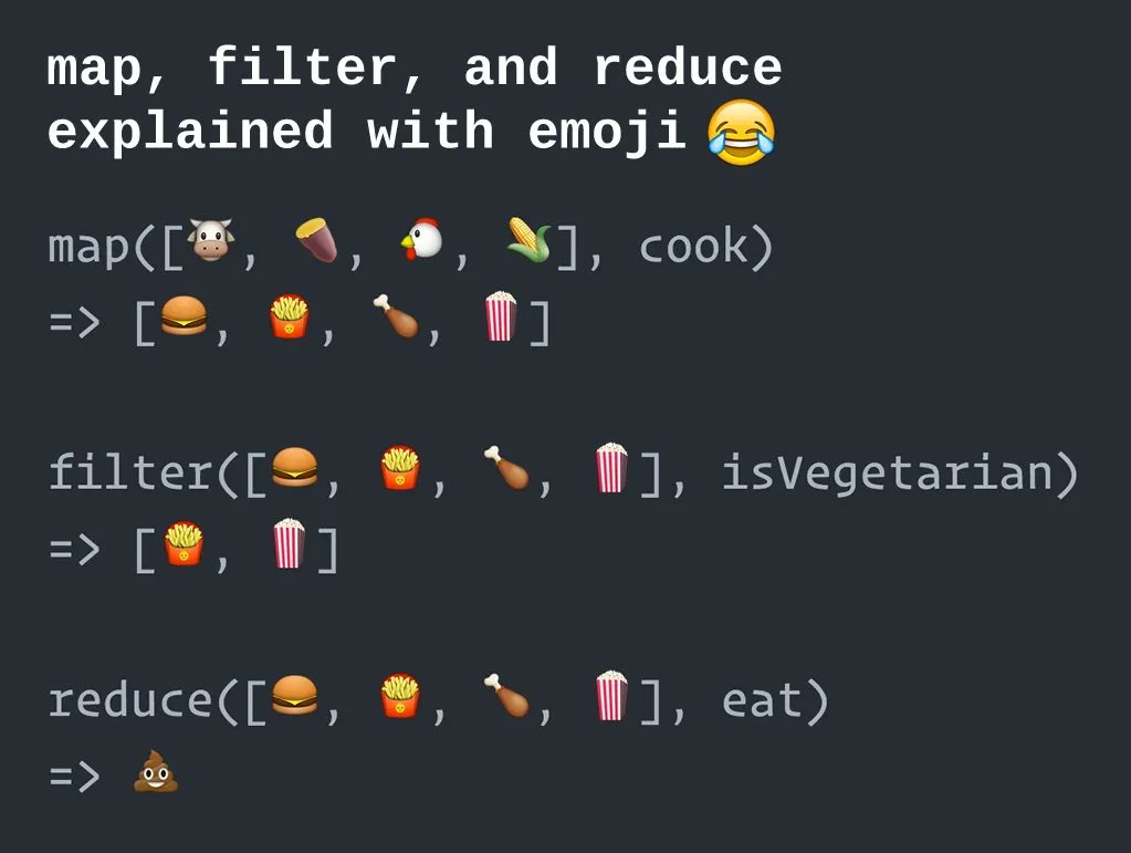 xurxodev's tweet image. Te cuesta entender map, filter o reduce? Seguro que después de ver esta imagen no.
#FuncionalProgramming
