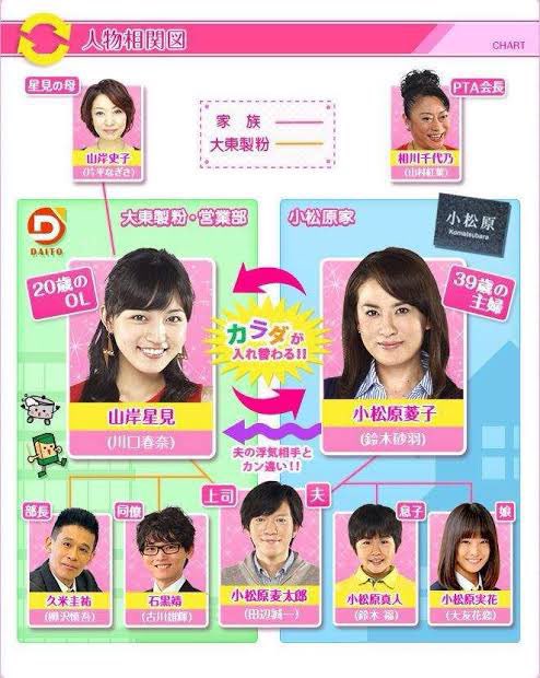 今日は何の日 【2013年10月24日(木)】 TBS木9枠 #夫のカノジョ 開始