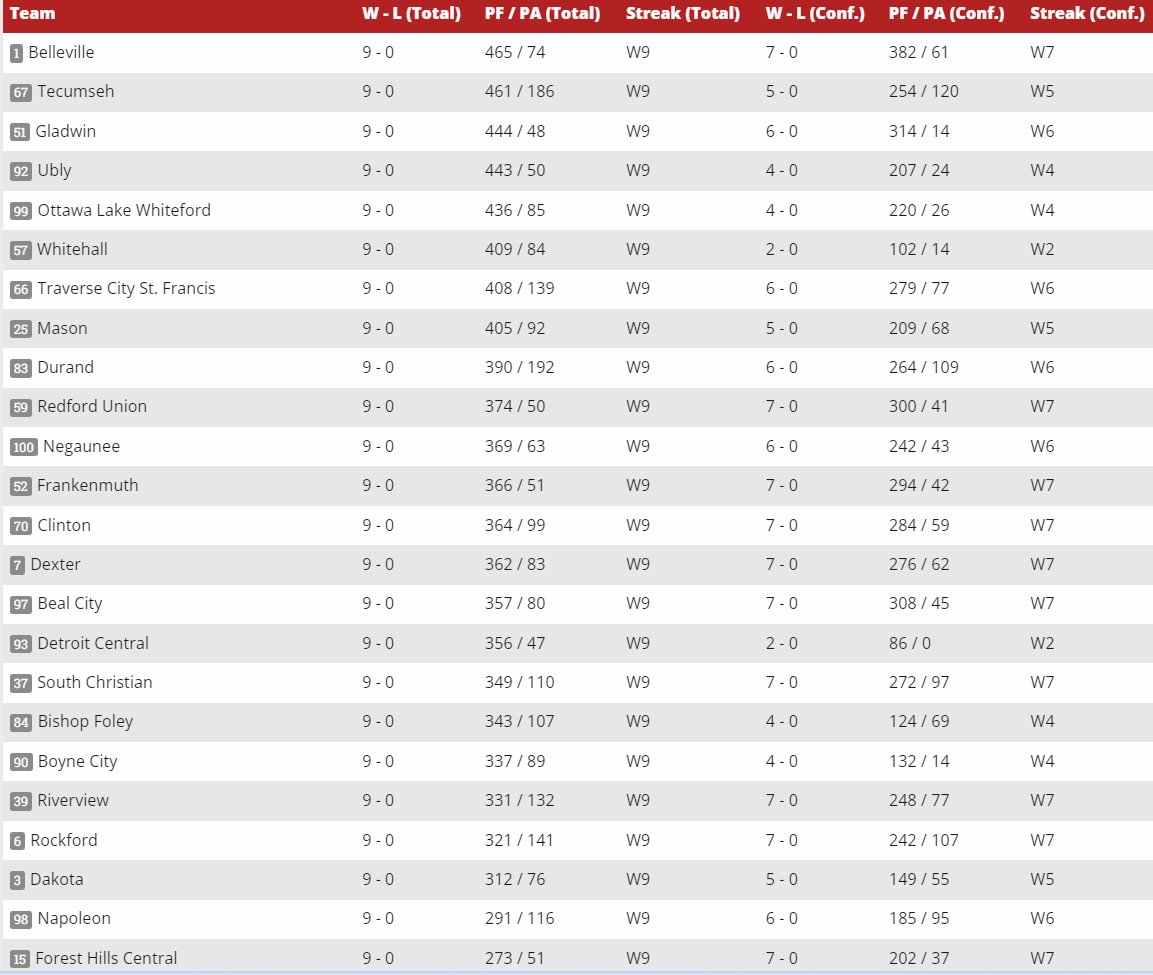 The D Zone tweet media