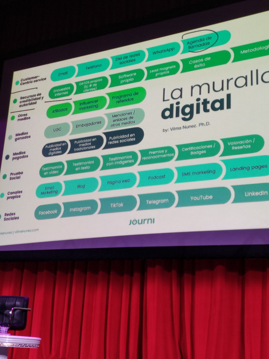 CEOSaintelC's tweet photo. Cómo siempre lo he afirmado, el email marketing aún tiene una gran vigencia como herramienta, así lo afirmó también #vilmanuñez aquí en el TOM de Maracay, lo vemos en lo ella ha llamado la #muralladigital veamos la imagen. https://t.co/E3Fr5JD3it