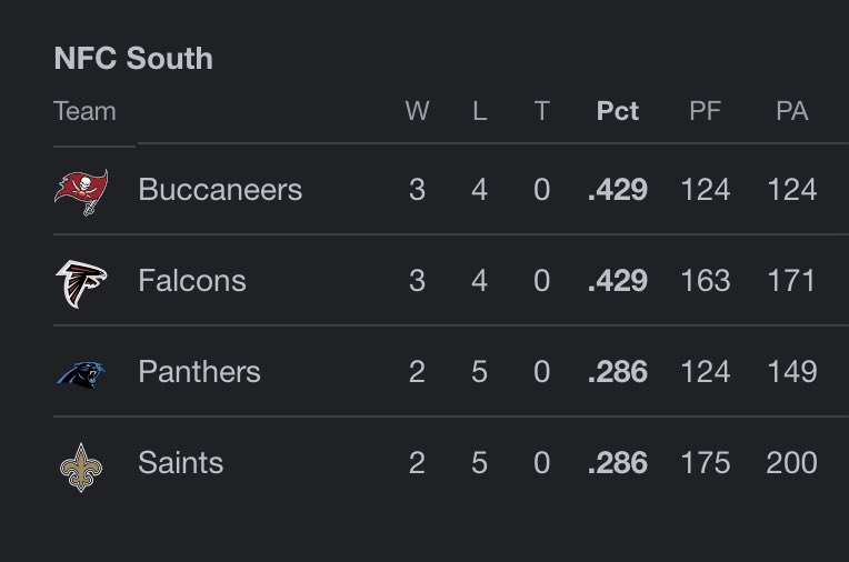 The current NFC South standings 😬