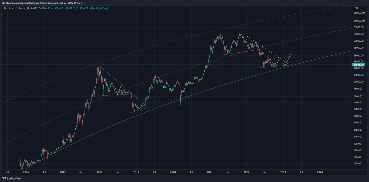 dave the wave🌊🌓 tweet media