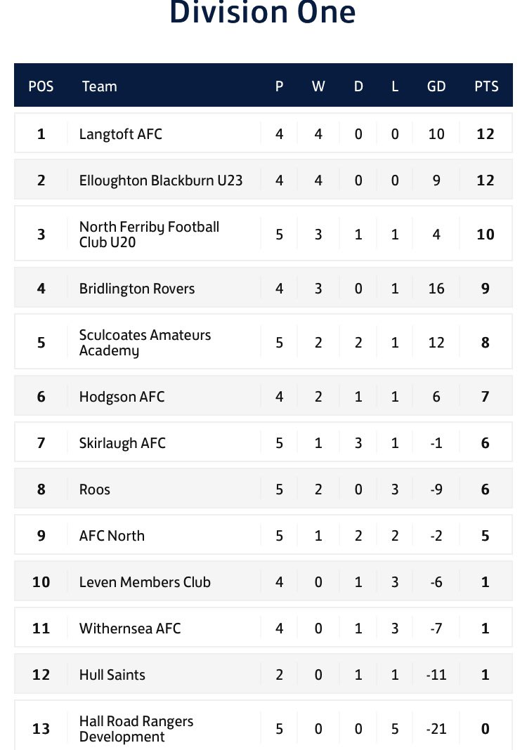 E R County League tweet media