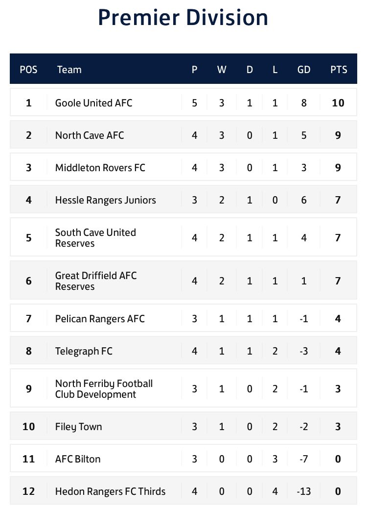 E R County League tweet media