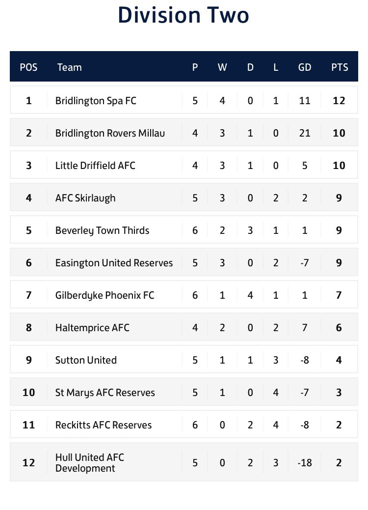 E R County League tweet media