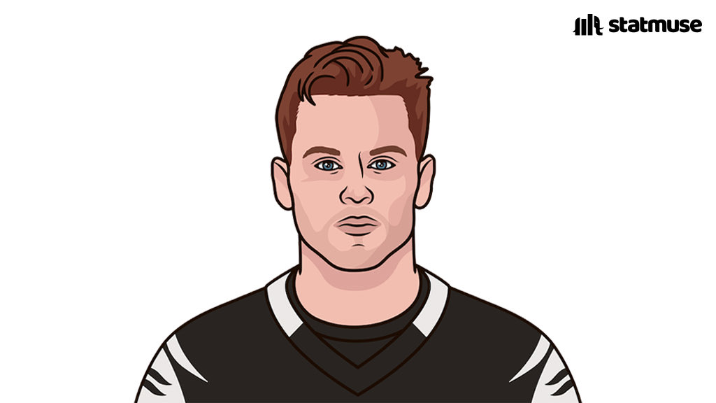 StatMuse tweet media