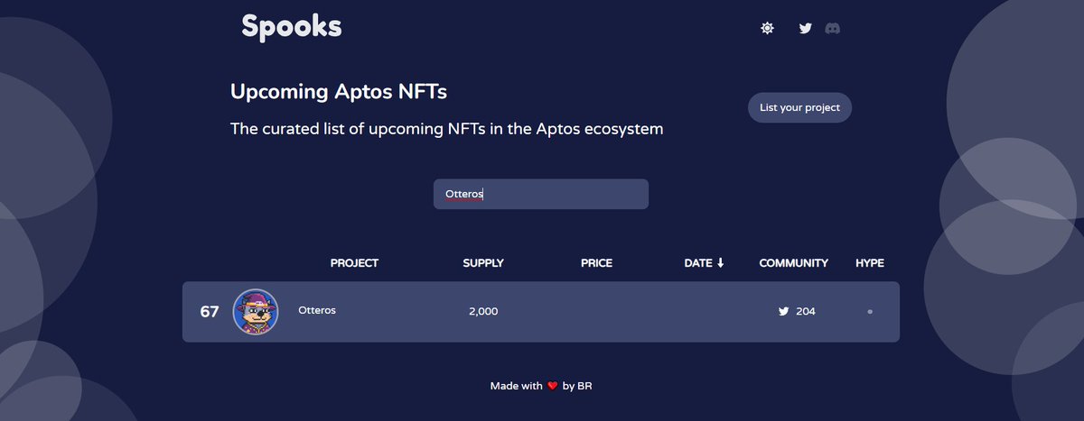 Wohoo We Already on <a href="/SpooksLand/">Spooks</a> 
Thank you so much for your support fams

You Can Check on spooks.land/list/upcoming

#Aptos #AptosNFTs  #AptosEcosytem #AptosMovement 
#AptosLaunch  #LFM