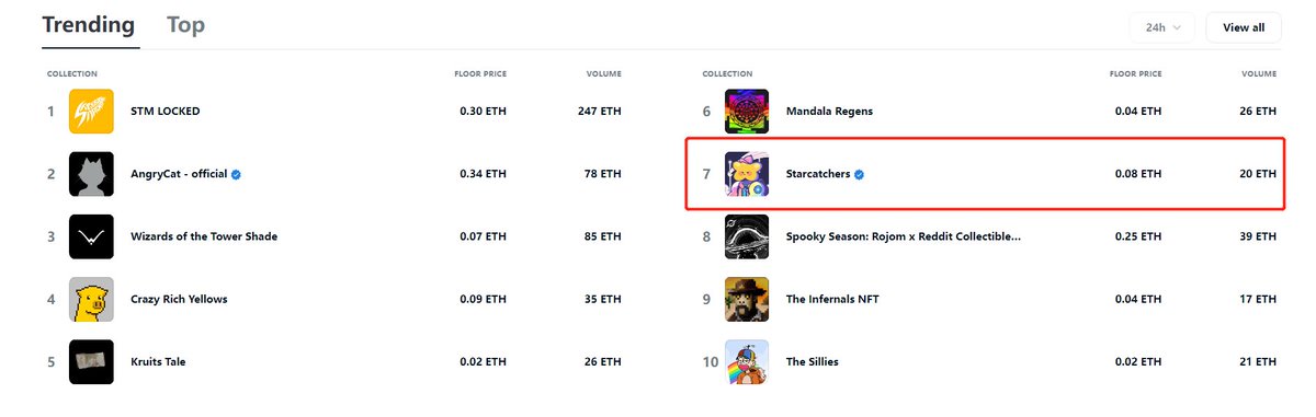 I heard that <a href="/StarcatchersNFT/">Starcatchers</a>
There will be big news this week? I'm looking forward to what that is🧐