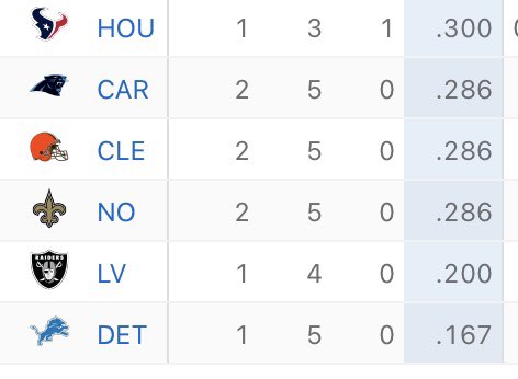 Doug Lesmerises tweet media