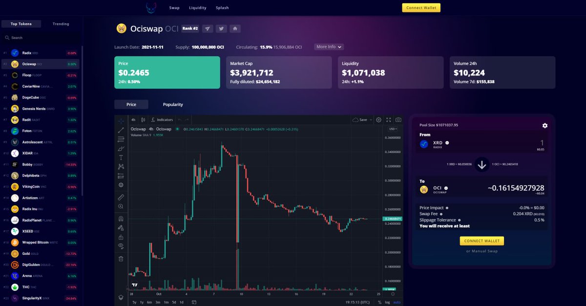 🆕 #Token Pages v2! 😻

📊 Last week, we implemented the first step for our revamped token pages: the introduction of the highly demanded 'circulating supply'. 

🧵 1/5 $OCI $XRD ociswap.com/ociswap