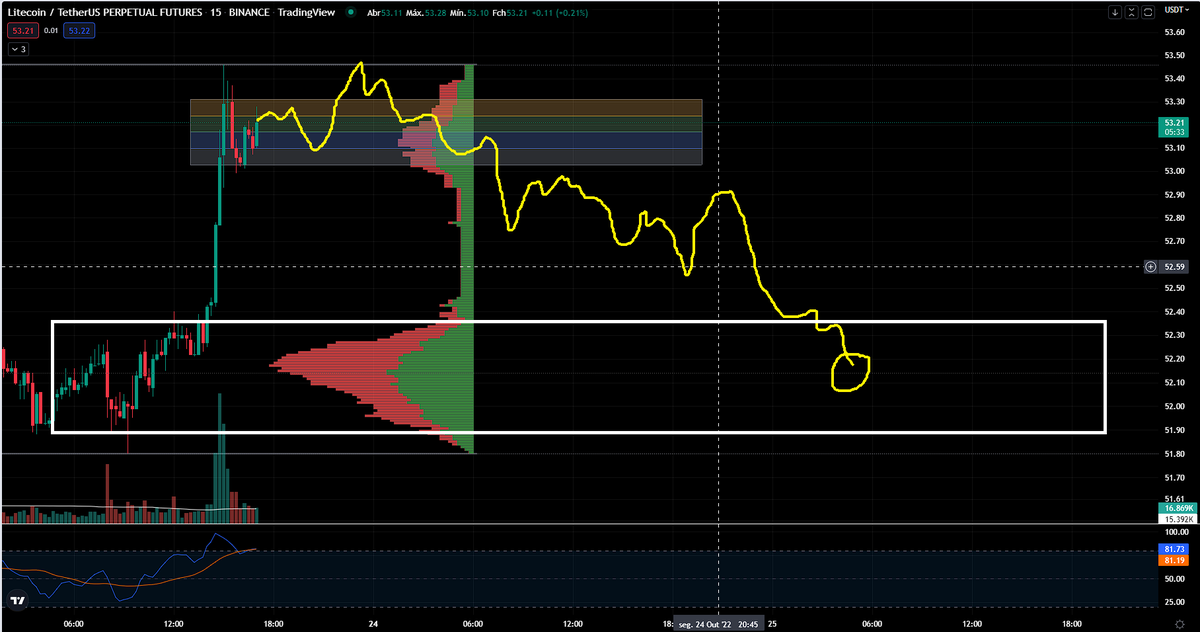 #BTCUSDT @elonmusk #Signals #forex #bitcoin #forextrader #trading #forextrading #money #forexsignals #cryptocurrency #trader #investment #crypto #forexlifestyle #investing #business #entrepreneur #invest #blockchain #forexmarket #forexlife #stocks #success #daytrader