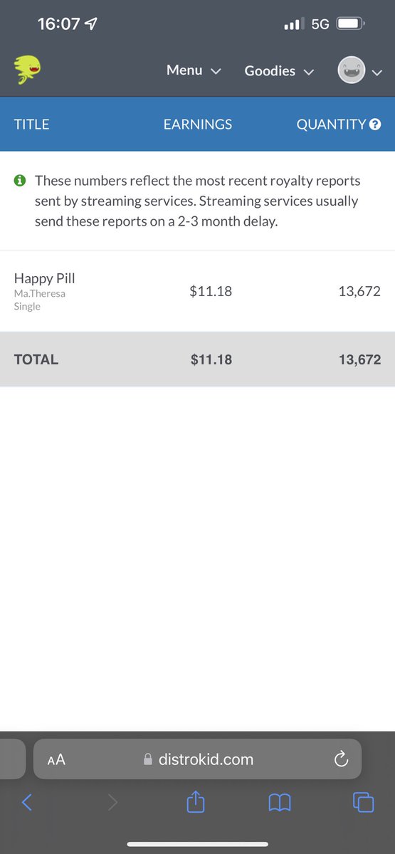 matetni's tweet photo. Can’t believe my music made $11.18 (it’s something and I’m excited about it!) 🥹🤍 https://t.co/2RFVHS20pO