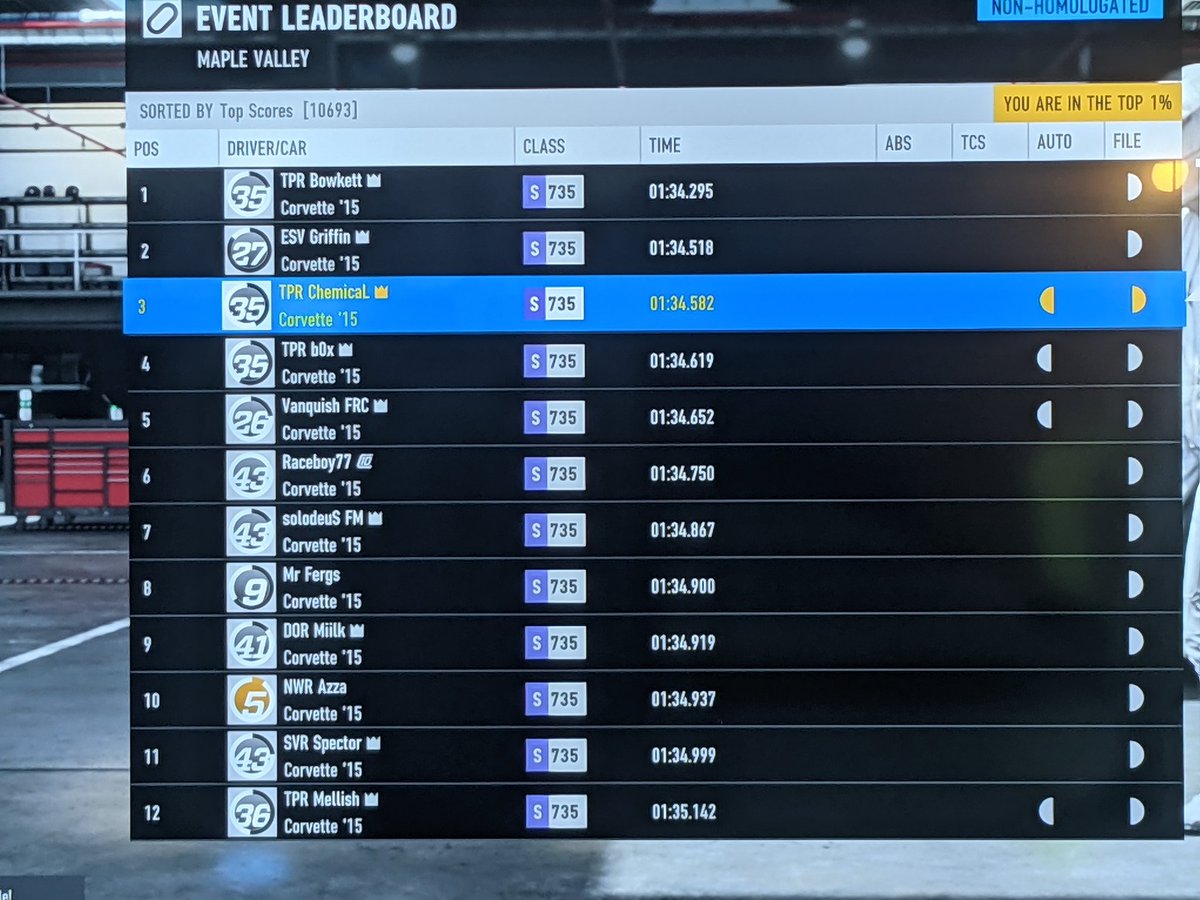 Bowkett laying down a strong benchmark, he even got a few of the old relics out of retirement temporarily...