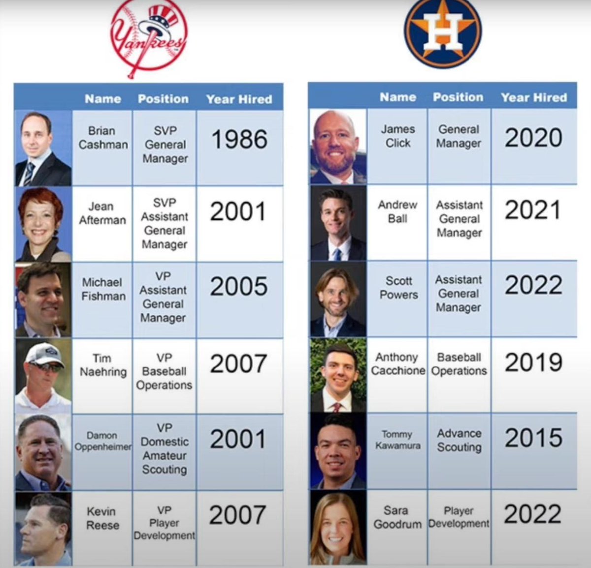 rodrigocustodio's tweet photo. The left column is the best visual and real representation of the #SDA organization and its results over the last 4 decades. #adventist #adventista #adventistas #adventistfashion #AdventistYouth #adventistchurch #adventisthistory #adventisthelp #adventistsingles #adventistcomm https://t.co/xJis2dTVNp