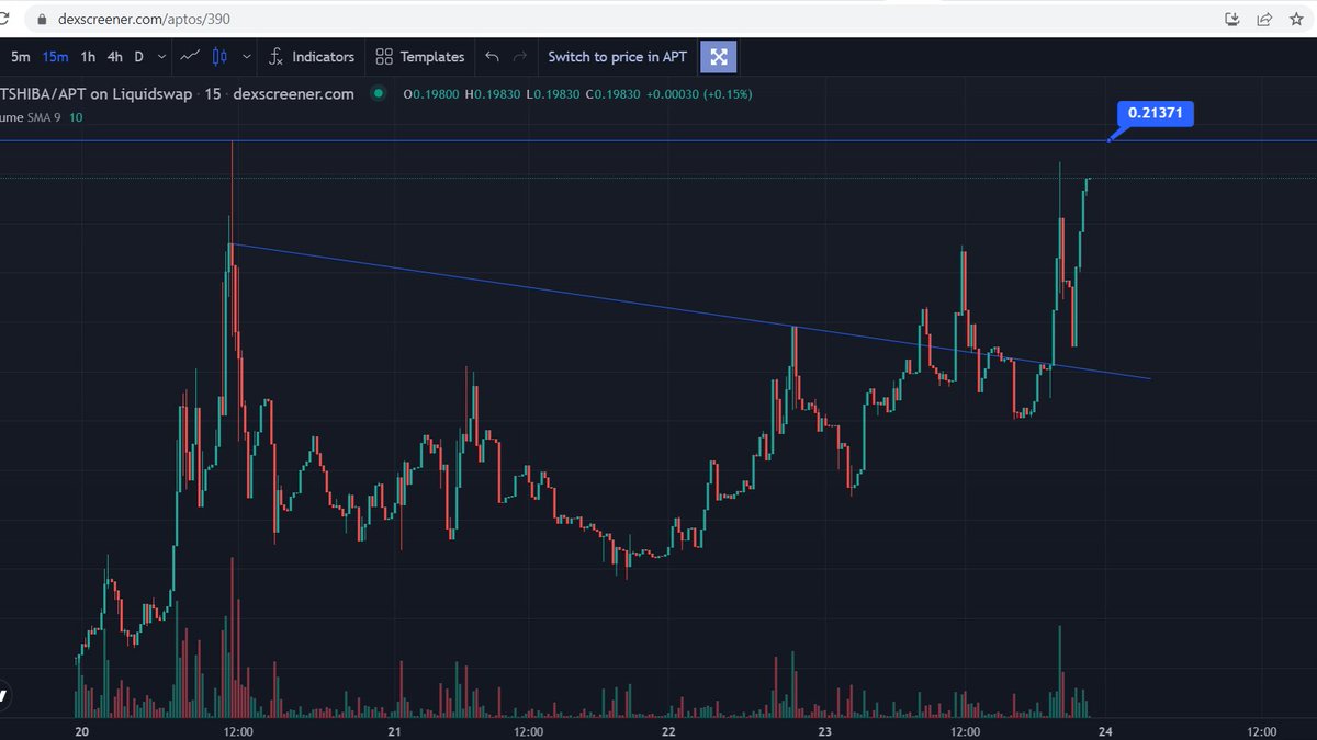 rchtrade_'s tweet photo. I TOLD YOU GUYS🔥

@Aptos_Shiba @AptosFoundation @AptosLabs_APT 

#APT #APTOSSHIBA https://t.co/sjJWZUo1vg