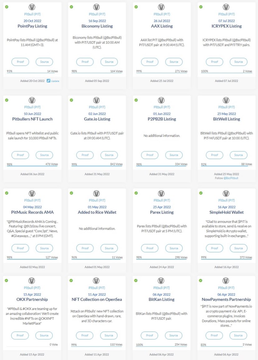 Despite the market conditions, 2022 has been a very eventful year for Pitbull;

With only two more months to go, let’s stop for a minute to see what Pitbull has accomplished so far this year 🗓

Let’s keep #BUIDLING 🏗

#BNBChain #Adoption