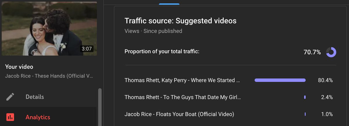 Hey <a href="/ThomasRhett/">Thomas Rhett</a>! Thank you for bringing some extra love and views to my music video for "These Hands" on <a href="/YouTube/">YouTube</a>! Love the new song! Would be awesome if you checked out mine too! #wherewestarted #countrymusic #unsignedartist
