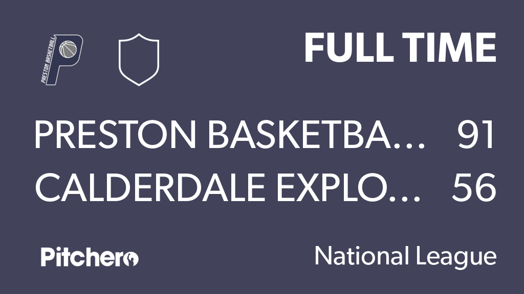 Preston_Bball's tweet photo. FULL TIME: Preston Basketball Club 91 - 56 Calderdale Explorers
#PRECAL #Pitchero
https://t.co/30CbtTlZqN https://t.co/8uTukI0Yxk
