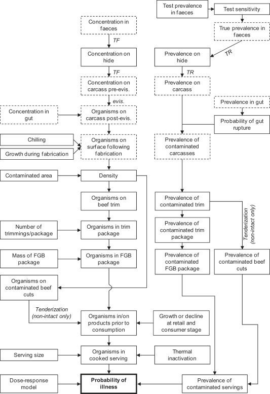 spencer 🦀 on Twitter "The meat industry says veggie burgers are