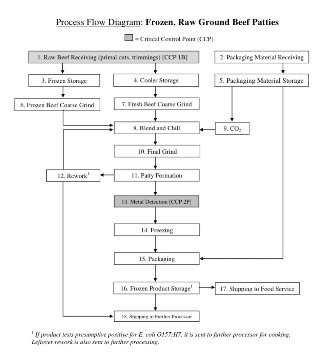 spencer 🦀 on Twitter "The meat industry says veggie burgers are