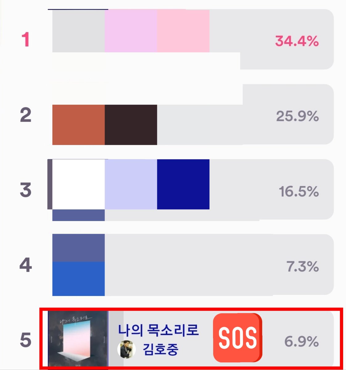 [📢 ] #NOTICE 🗳 #엠카운트다운사전투표
#나의목소리로 #김호중 @hojoongofficial
🔗bit.ly/3ePHoU2
10.22 ~ 10.24 23:59(KST)
1일 1회 툽 가능//마지막날 툽 잊지말고 해요🖐