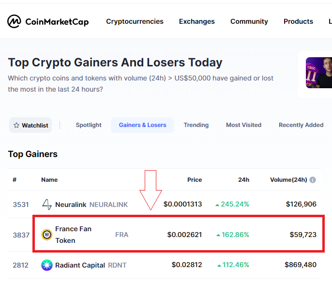 We are pleased to announce to our investors, We have reached the Top 2 growth trends on CMC.
Top Gainers