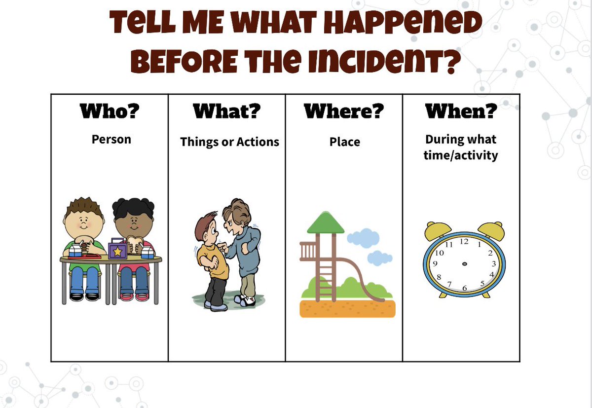 LizBarajas007's tweet image. Restorative conversations allow students to understand the impact of their behavior. Younger students benefit from visuals to guide conversations (reflecting on their behavior can sometimes be a challenge). Access the restorative cards in the comments section 👇🏼 #joyfulLeaders