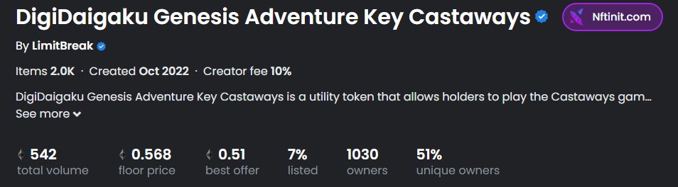 IgnacioToribios's tweet photo. ROAD TO 10 ETH

Call Nº2

@DigiDaigaku Genesis Adventure Key Castaways
 
FP: 0.57 https://t.co/MhabGPXYEz