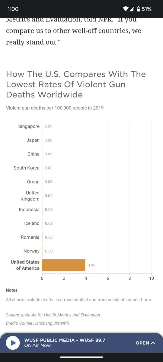 PenScribe's tweet photo. @WalshFreedom "Respectfully", how do we get the "gun crime" lower? What is intrinsically sick about our country that we accept this daily? https://t.co/NWx0ll951G
