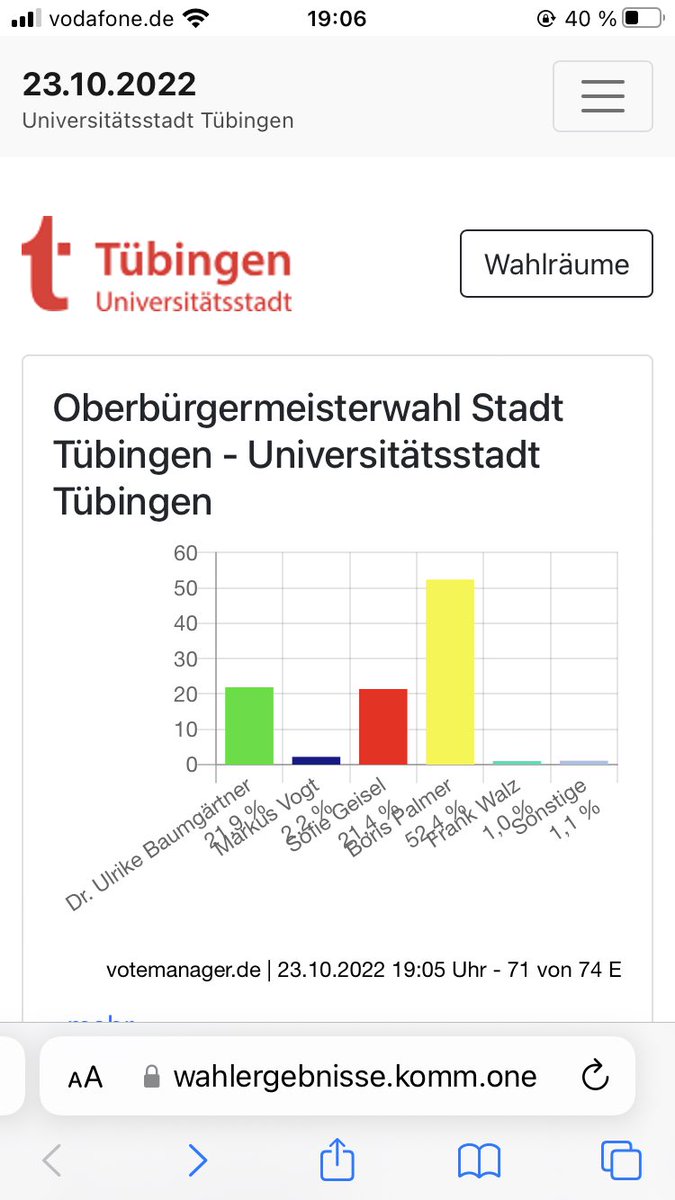 Gudrun Mallwitz tweet media