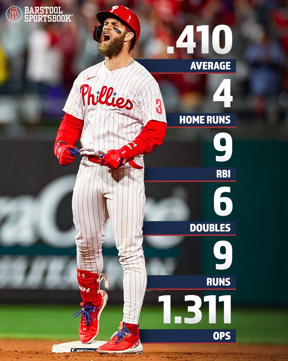 stoolgambling's tweet photo. Bryce Harper has been a MONSTER this postseason https://t.co/V1BAVX56Ma