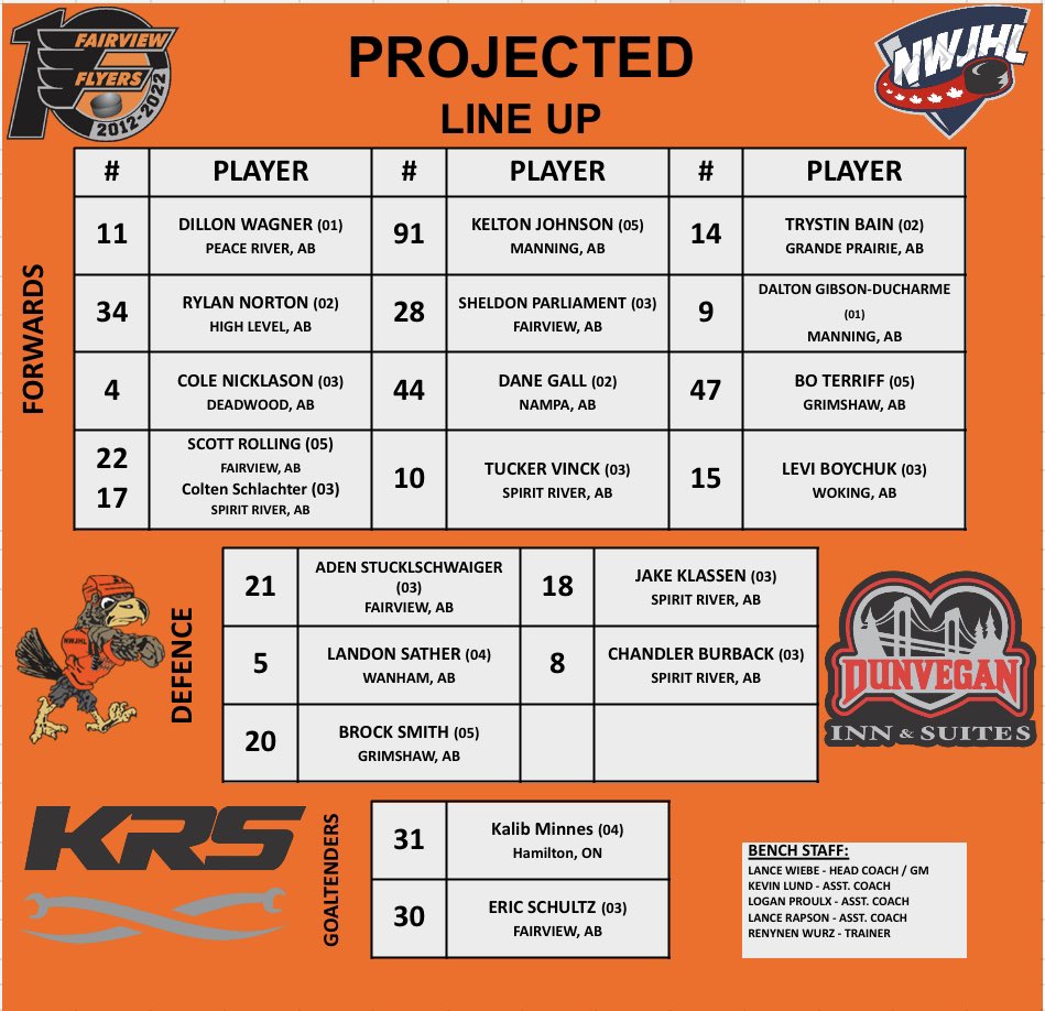 We have a Sunday Funday Matinee with the Kings @ the Crosslink County Sportsplex, the puck drops @ 2pm! Here’s out lineup!