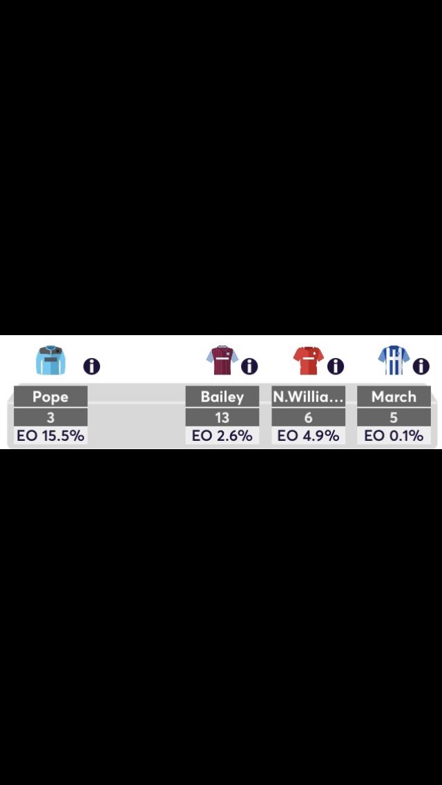 FPLBoz's tweet photo. Anybody else having #fpl #benchbite 😂 @FPL_zob @FantasyFootyFix https://t.co/5IoUjOR8kD