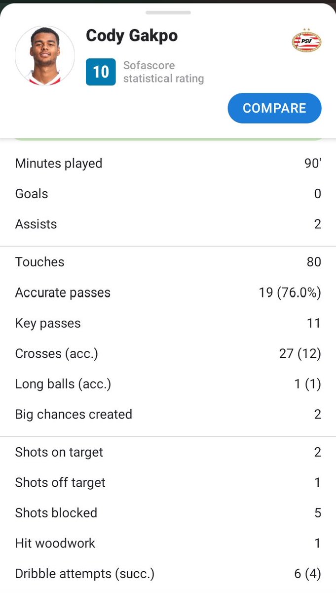Hãrsh Sharma on Twitter "10 sofascore rating when your team loses 42