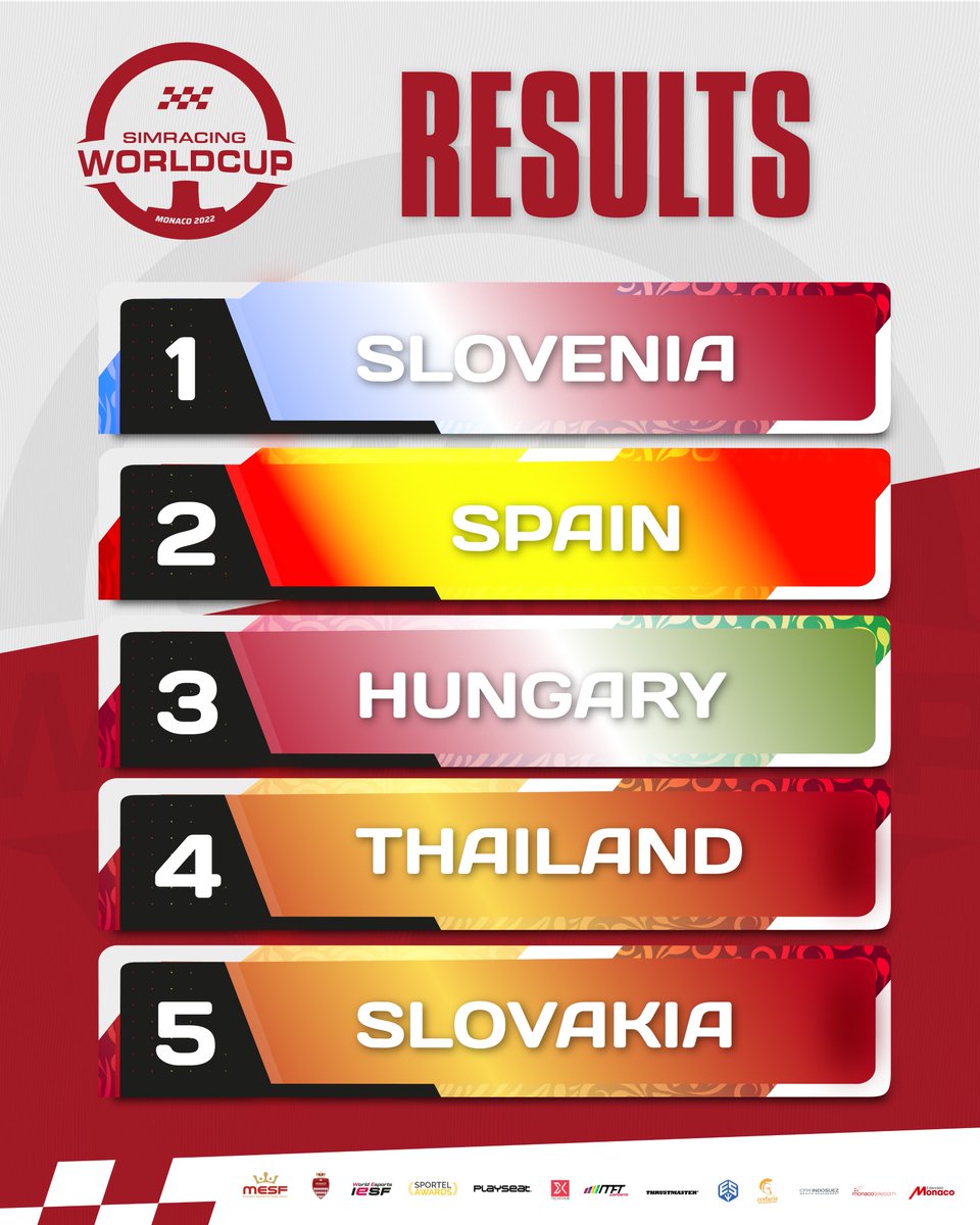 Monaco SimRacing WorldCup 10/23 🏎️🏆 tweet media