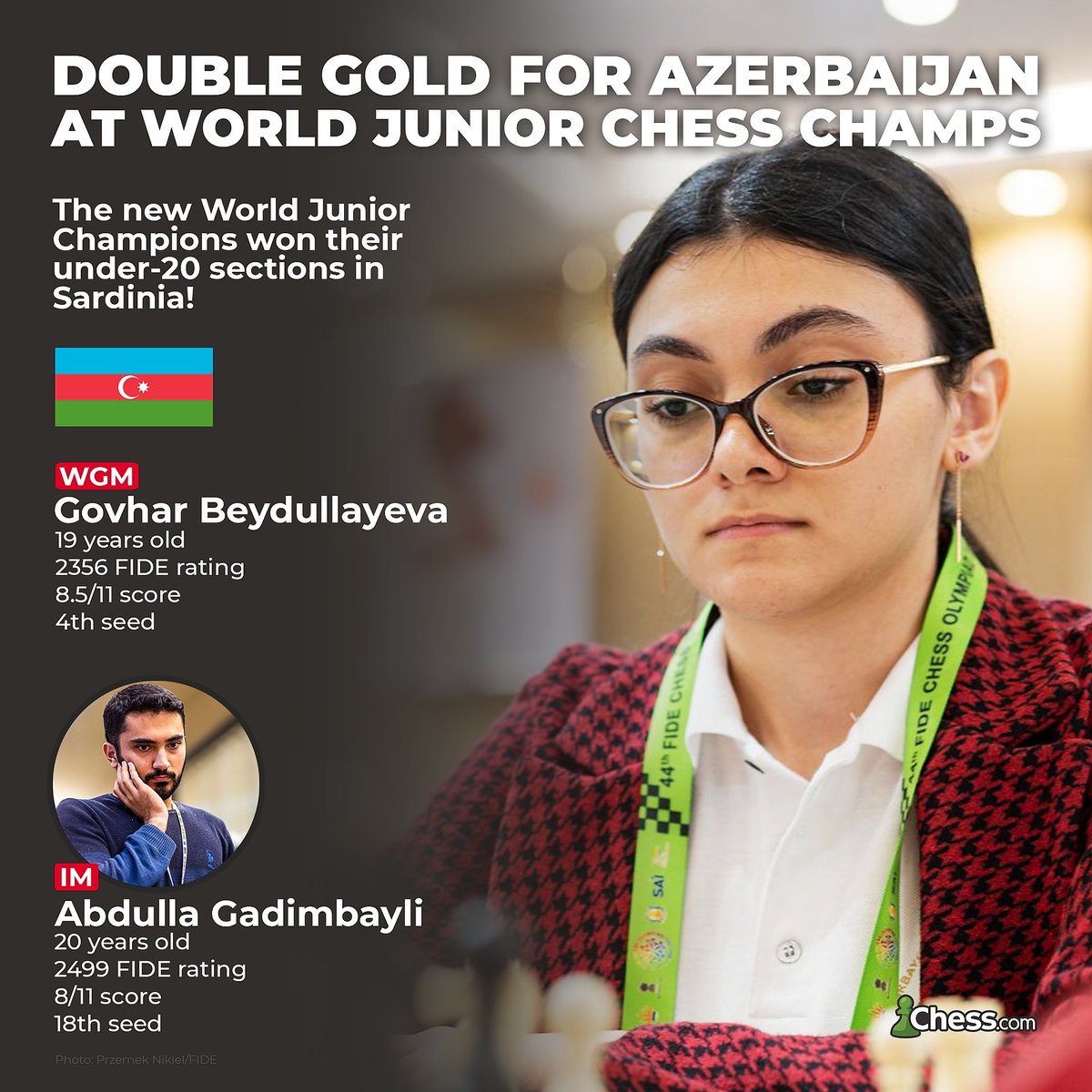 Congratulations to the new World Junior Chess Champions from Azerbaijan! 🙌🇦🇿