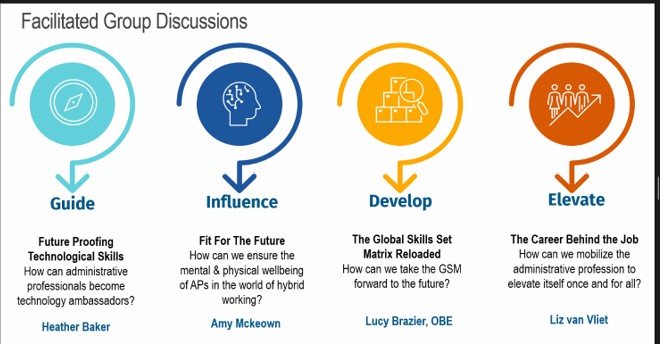 IMA_Italy's tweet photo. Contact us if interested in WA-Alliance mission to #guide #influence #develop and #elevate Executive Assistant and Office professionals role. Our pleasure to share outcomes from 2022 Summit.

#IMAisYourNetwork #OneProfessionOneVoice #IMAITD2024 #WASummit2022 https://t.co/gmy2D27TVB