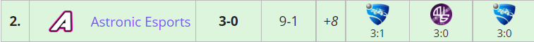 Astronic Esports 💫 tweet media
