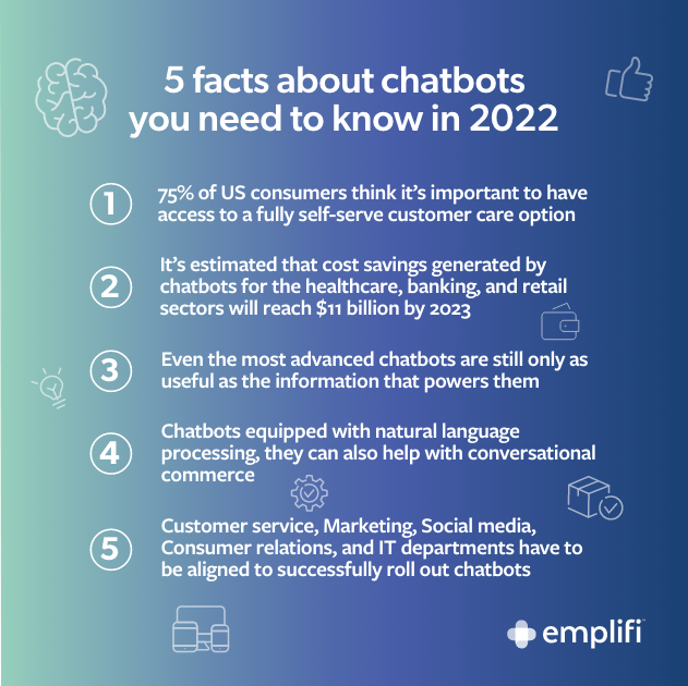 🤖Quels sont les 5 faits et chiffres que vous devez connaître sur les #chatbot en 2022 ? via @emplifi_io / @Khulood_Almani #IA #MarketingDigital #SocialMedia