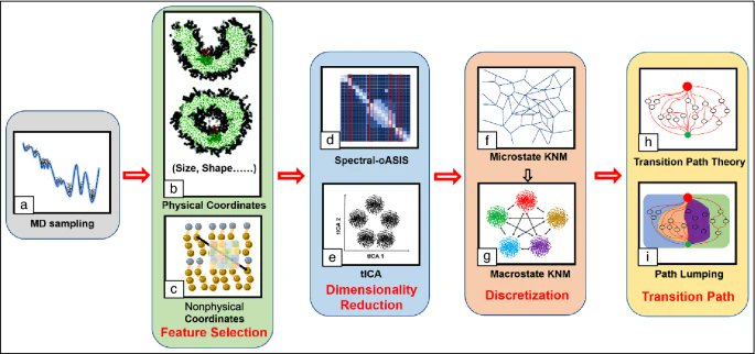 Xuhui Huang (@xuhuihuangchem) on Twitter photo Our <a href="/MRSBulletin/">MRS Bulletin</a> article discussed perspectives in building kinetic network models to study molecular self-assembly! Congratulations to <a href="/BojunLiu0818/">Bojun Liu</a> <a href="/YunruiQ/">Yunrui Qiu</a> & Eshani! May thanks to @tiwarylab & <a href="/KulikGroup/">the Kulik Group</a> for the invitation to their special issue!
rdcu.be/cX7Ao Our <a href="/MRSBulletin/">MRS Bulletin</a> article discussed perspectives in building kinetic network models to study molecular self-assembly! Congratulations to <a href="/BojunLiu0818/">Bojun Liu</a> <a href="/YunruiQ/">Yunrui Qiu</a> & Eshani! May thanks to @tiwarylab & <a href="/KulikGroup/">the Kulik Group</a> for the invitation to their special issue!
rdcu.be/cX7Ao
