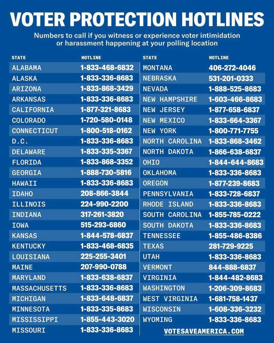 Good numbers to keep on hand...