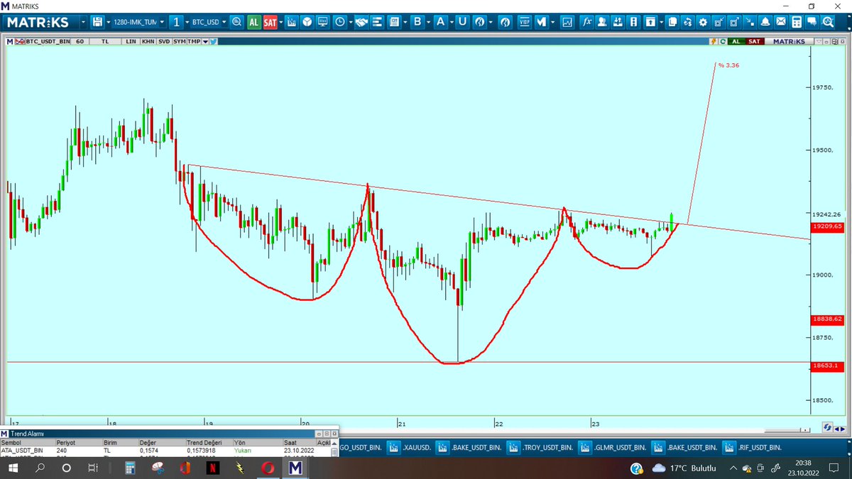 #BTC Herkes düşüş beklerken yap bi güzellik 20k  kır