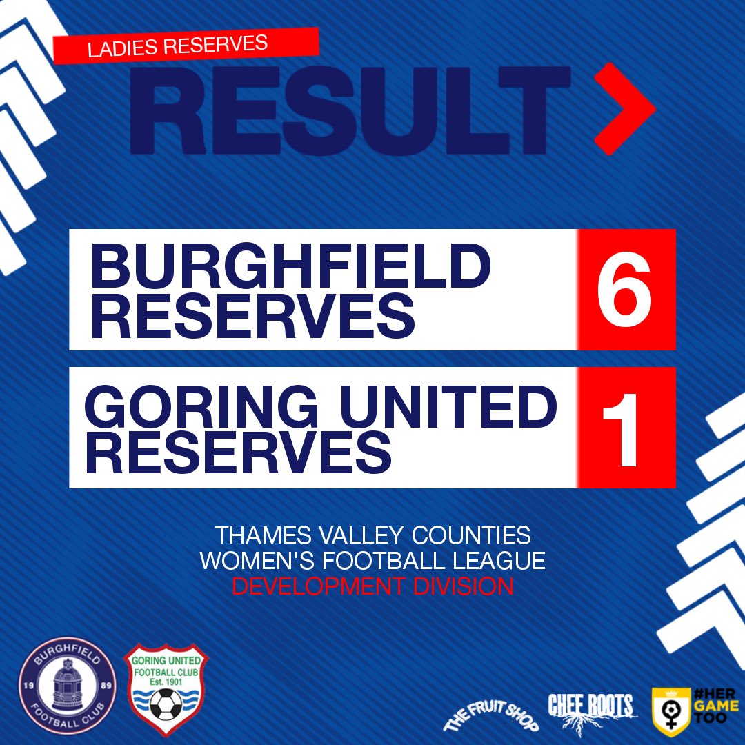 BurghfieldFC's tweet photo. RESULT | Burghfield Ladies Reserves 6-1 Goring United Women Reserves

A good win for the Ladies Reserves 🔵

⚽️⚽️⚽️ Mel Saunders
⚽️ @rosienewnhamx 
⚽️ Gemma Hargood
⚽️ @hcashin1 

#UpTheFielders https://t.co/bJOtbOMRoe