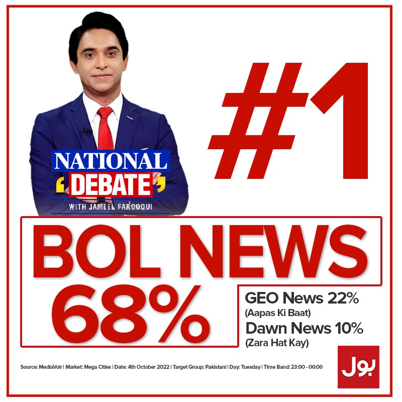 BOLNETWORK's tweet photo. بول ایک بار پھر آگے
پروگرام نیشنل ڈیبیٹ سب سے زیادہ دیکھا گیا
تمام ریکارڈز توڑ دیے
#BOLNo1 #NationalDebate #JameeelFarooqui #Pakistan #BOLNews https://t.co/9HD5HmNMGV