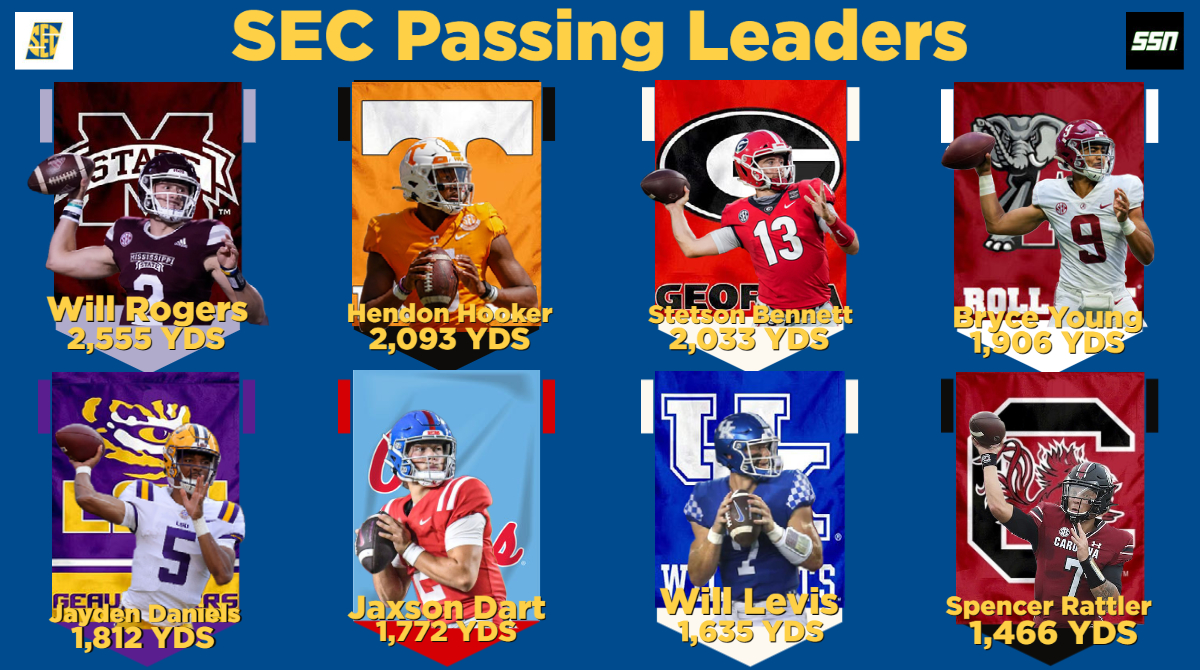 Your #SECFB Passing Leaders through Week 8. How many SEC QBs will finish above 4,000 yards passing? #ItJustMeansMore #HailState #GoVols #GoDawgs #RollTide #GeauxTigers #HottyToddy #BBN #GoCocks