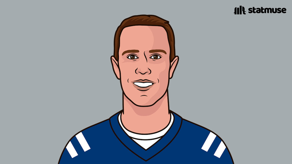 statmuse's tweet image. They’re tied again! 

8 INT — Matt
8 INT — Matt

The most exciting race of the year.